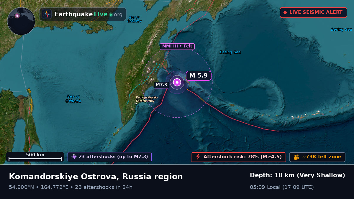 Off the coast of Ust-Kamchatsk, Russia