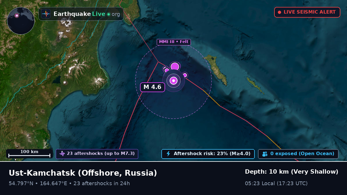 Off the coast of Ust-Kamchatsk, Russia