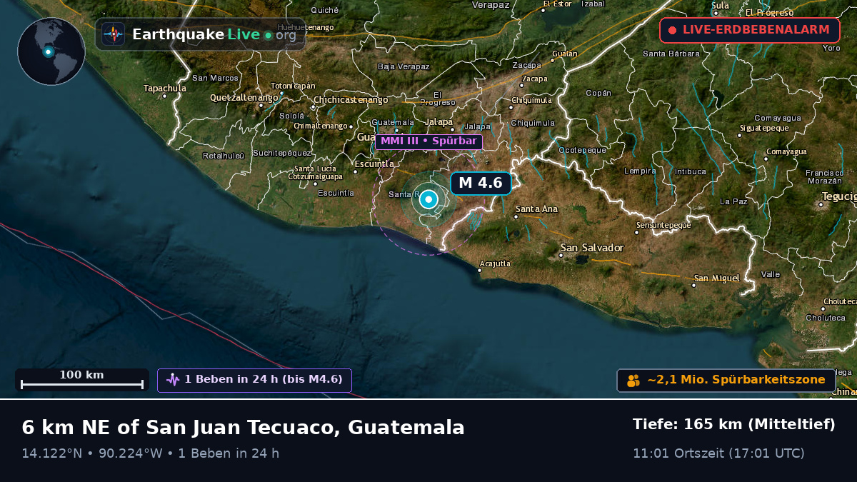 Guatemala, Guatemala