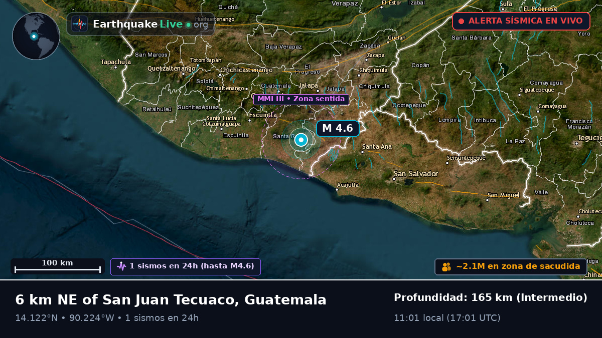 Guatemala, Guatemala