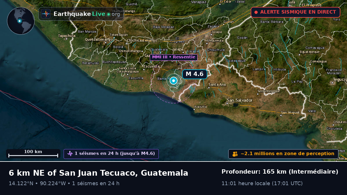 Guatemala, Guatemala