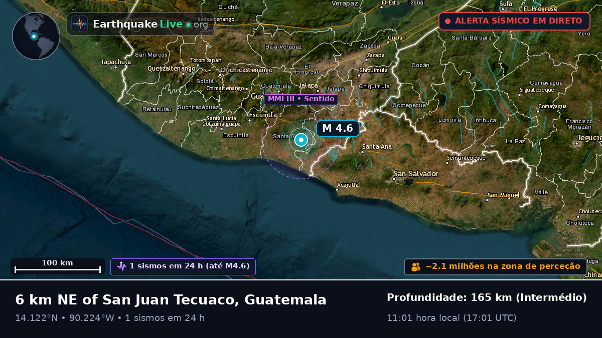 Guatemala, Guatemala