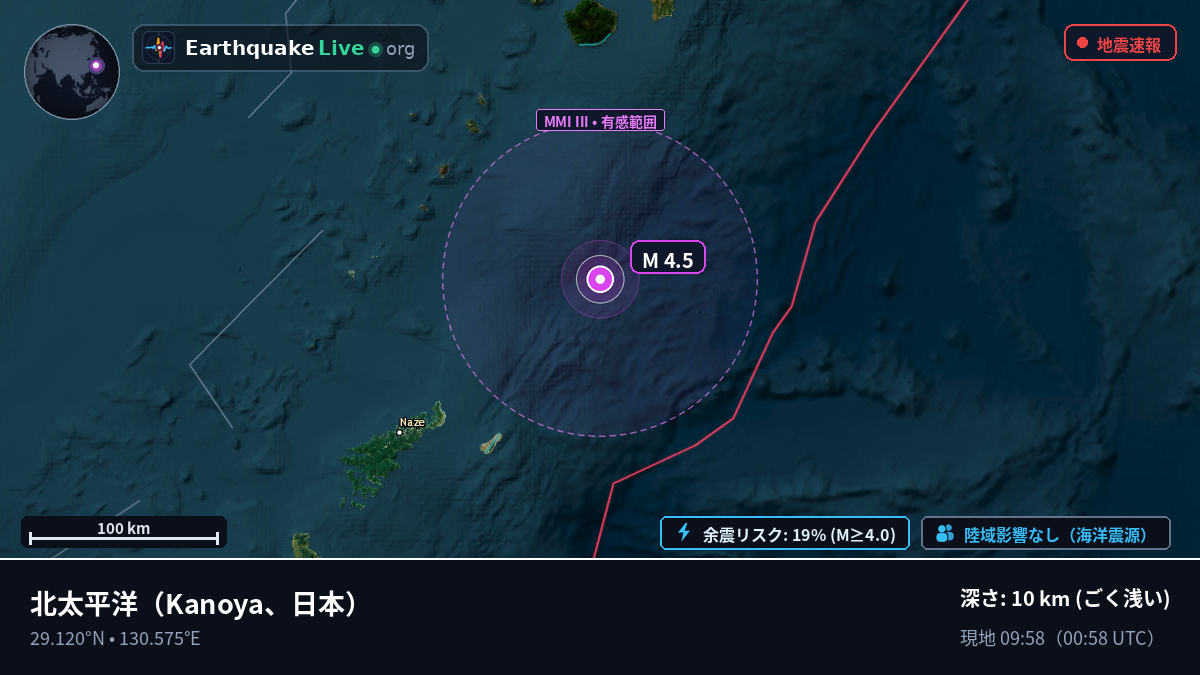 北太平洋 (日本)