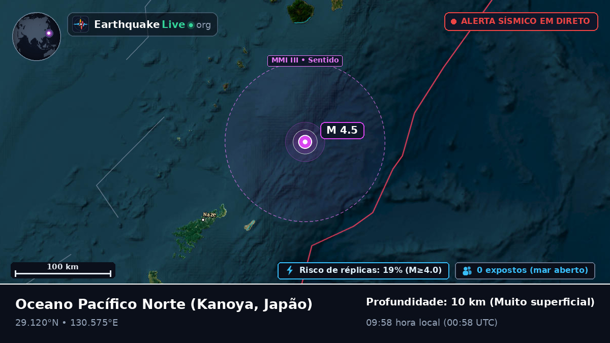 Oceano Pacífico Norte (Japão)