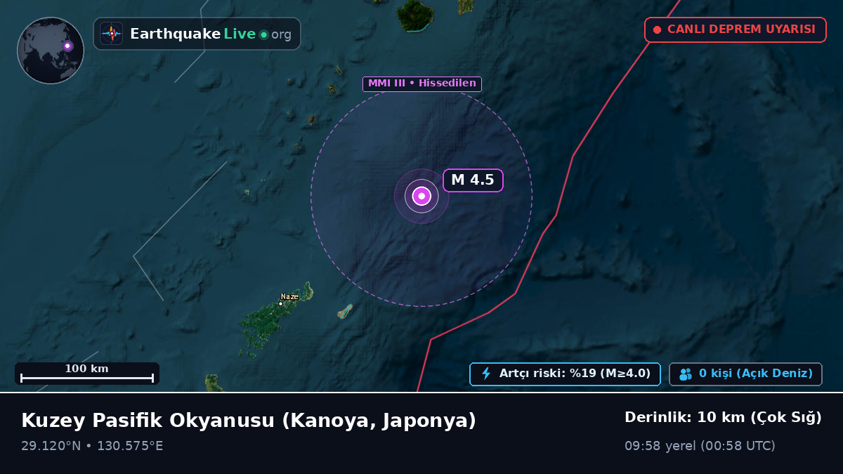 Kuzey Pasifik Okyanusu (Japonya)