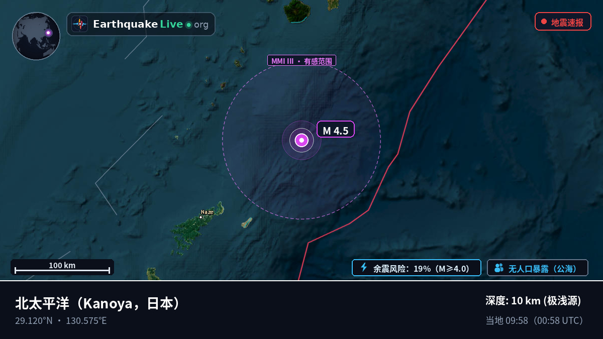 北太平洋 (日本)