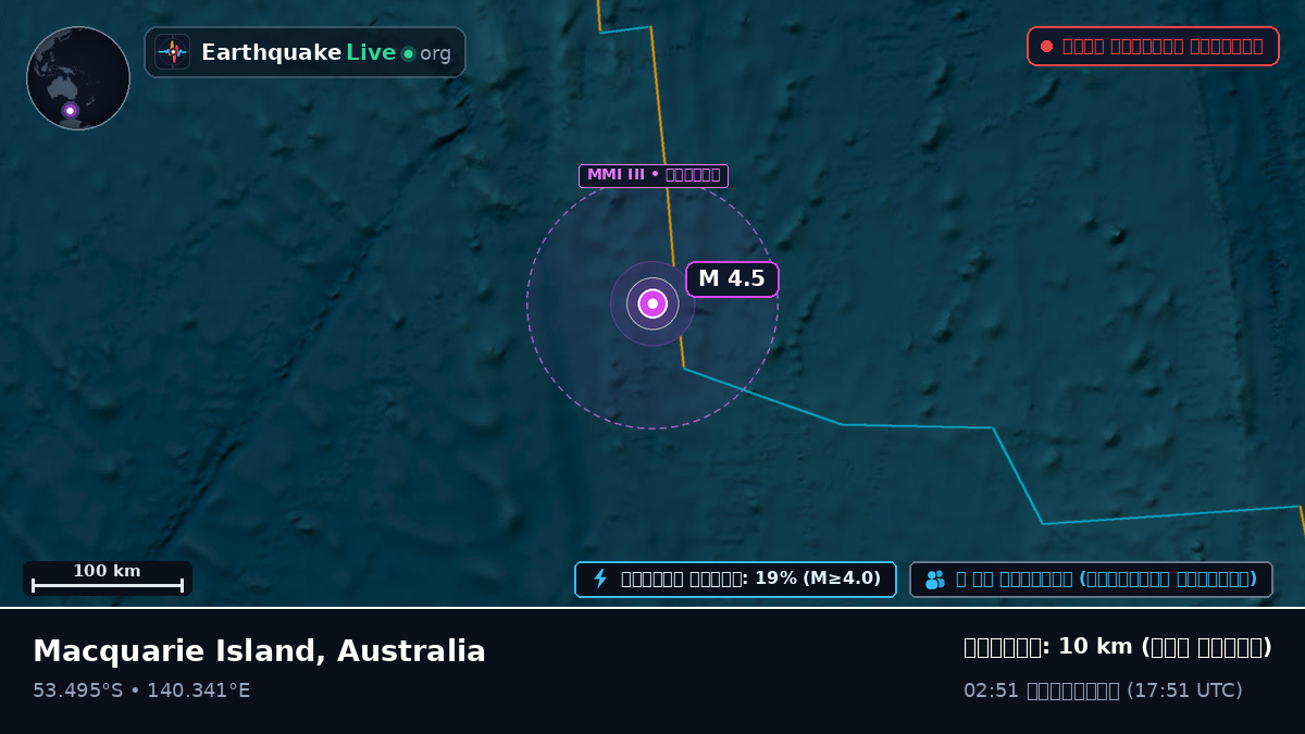 ভারত মহাসাগর (Australia)