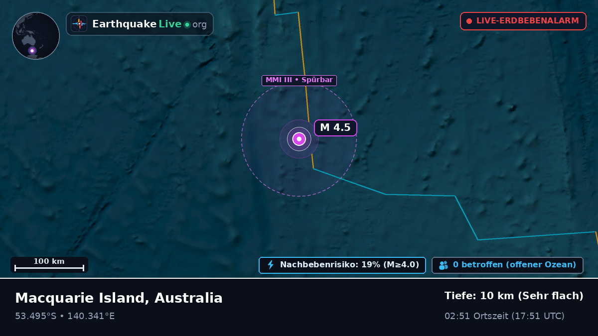 Indischer Ozean (Australia)