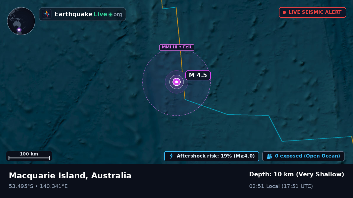 Indian Ocean (Australia)