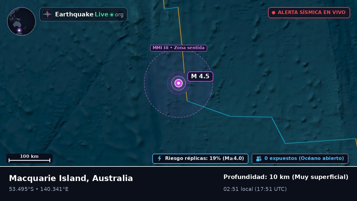 Océano Índico (Australia)