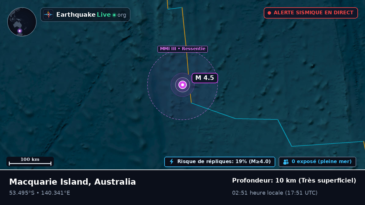 Océan Indien (Australia)