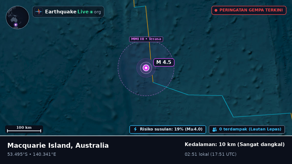 Samudra Hindia (Australia)