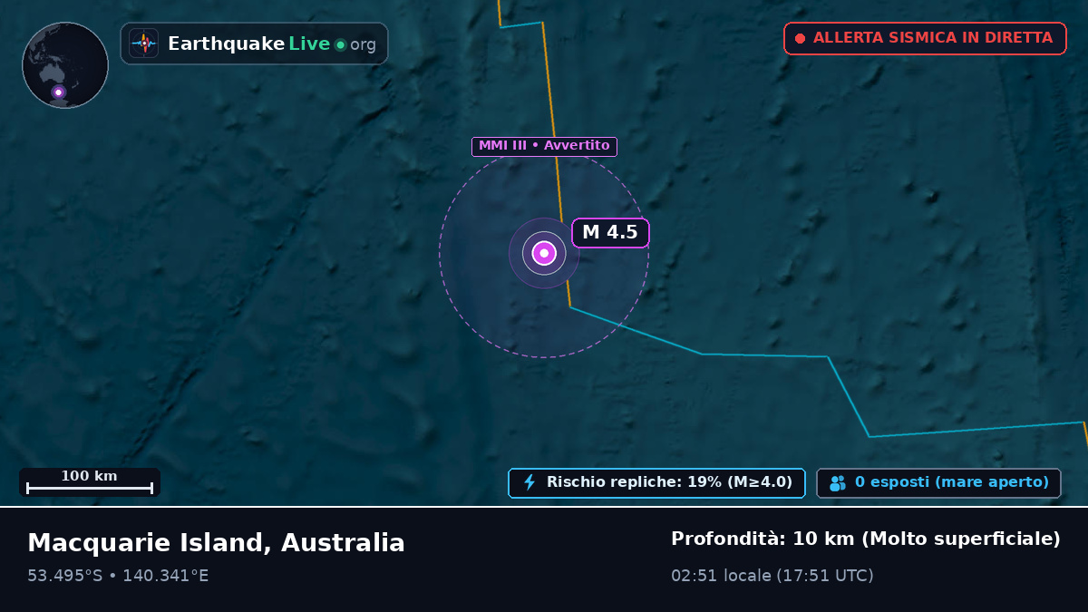 Oceano Indiano (Australia)