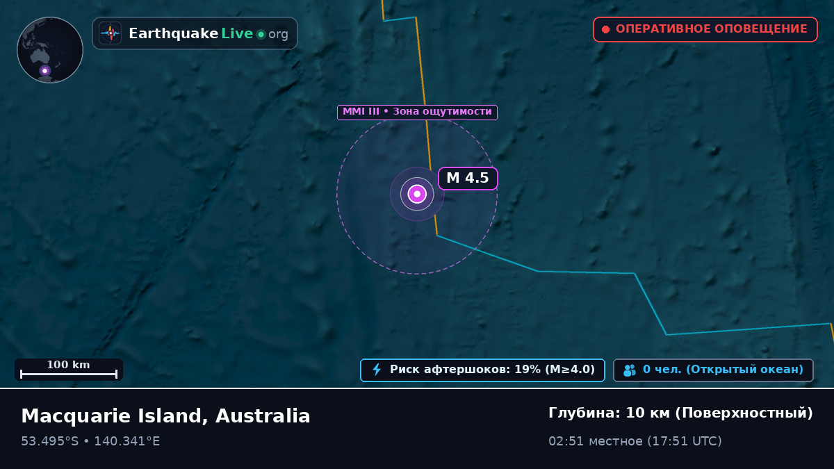 Индийский океан (Australia)