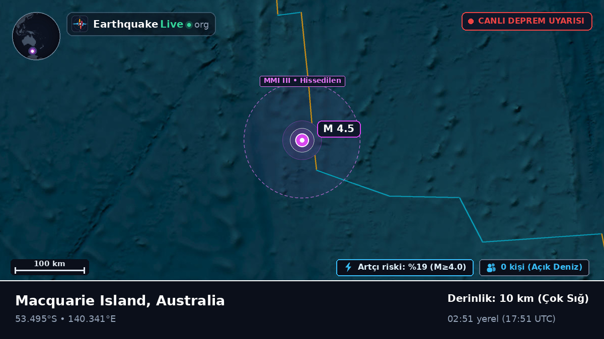 Hint Okyanusu (Australia)