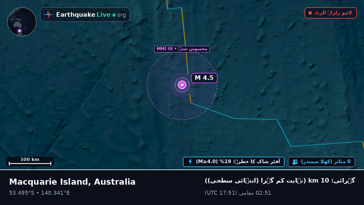 بحر ہند (Australia)
