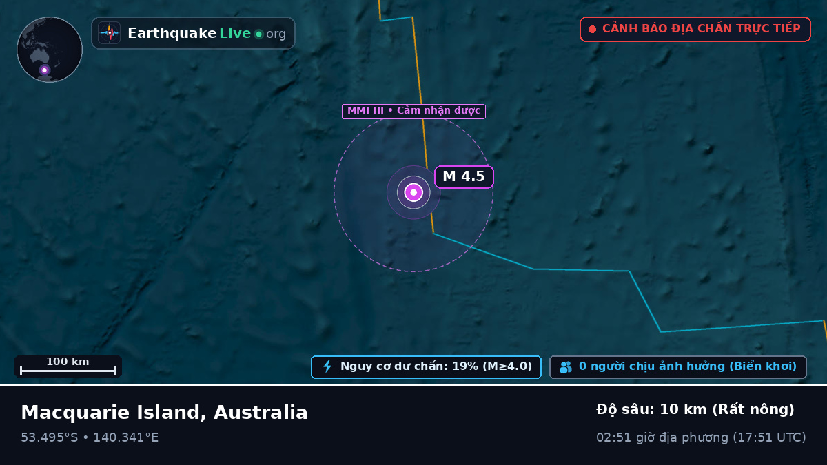Ấn Độ Dương (Australia)