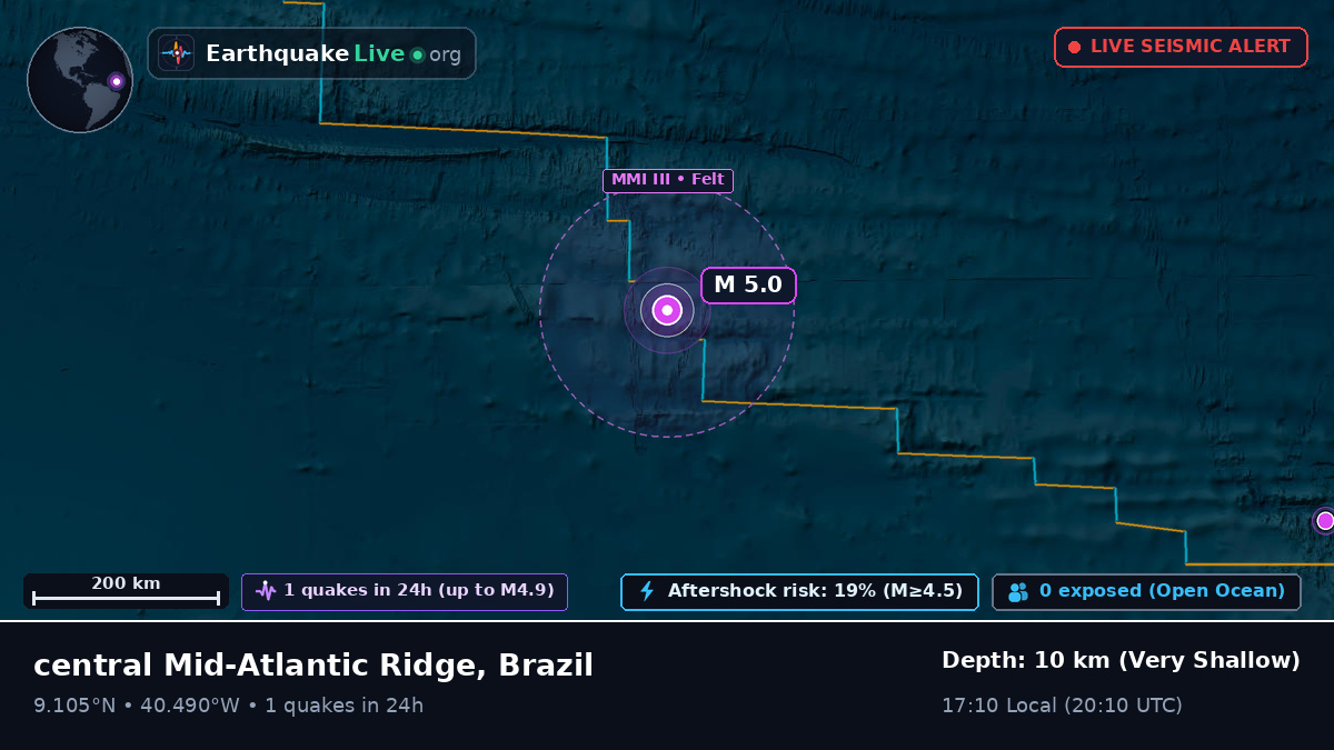 North Atlantic Ocean (Brazil)