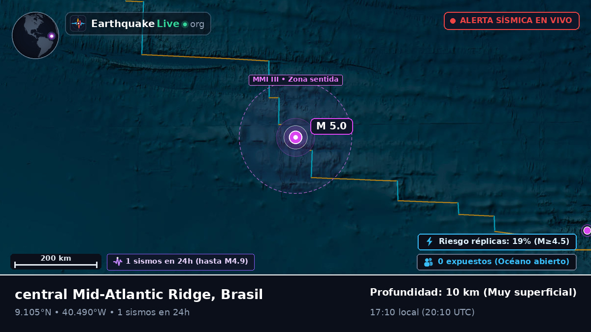 Océano Atlántico Norte (Brasil)