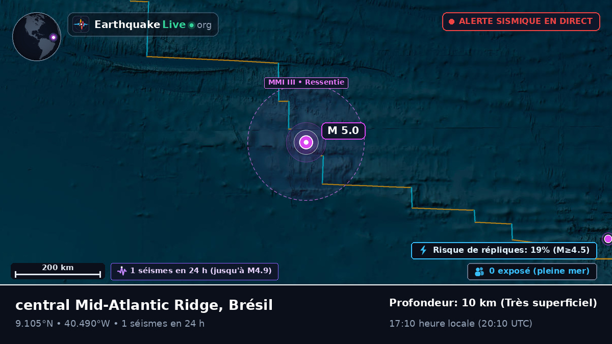 Océan Atlantique Nord (Brésil)