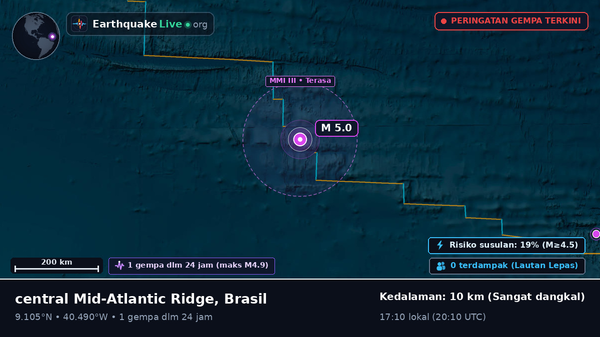 Samudra Atlantik Utara (Brasil)