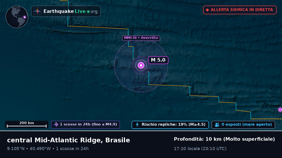 Oceano Atlantico settentrionale (Brasile)