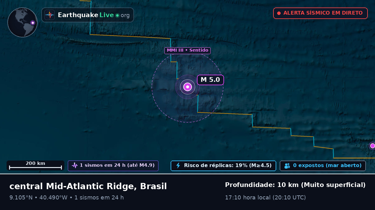 Oceano Atlântico Norte (Brasil)