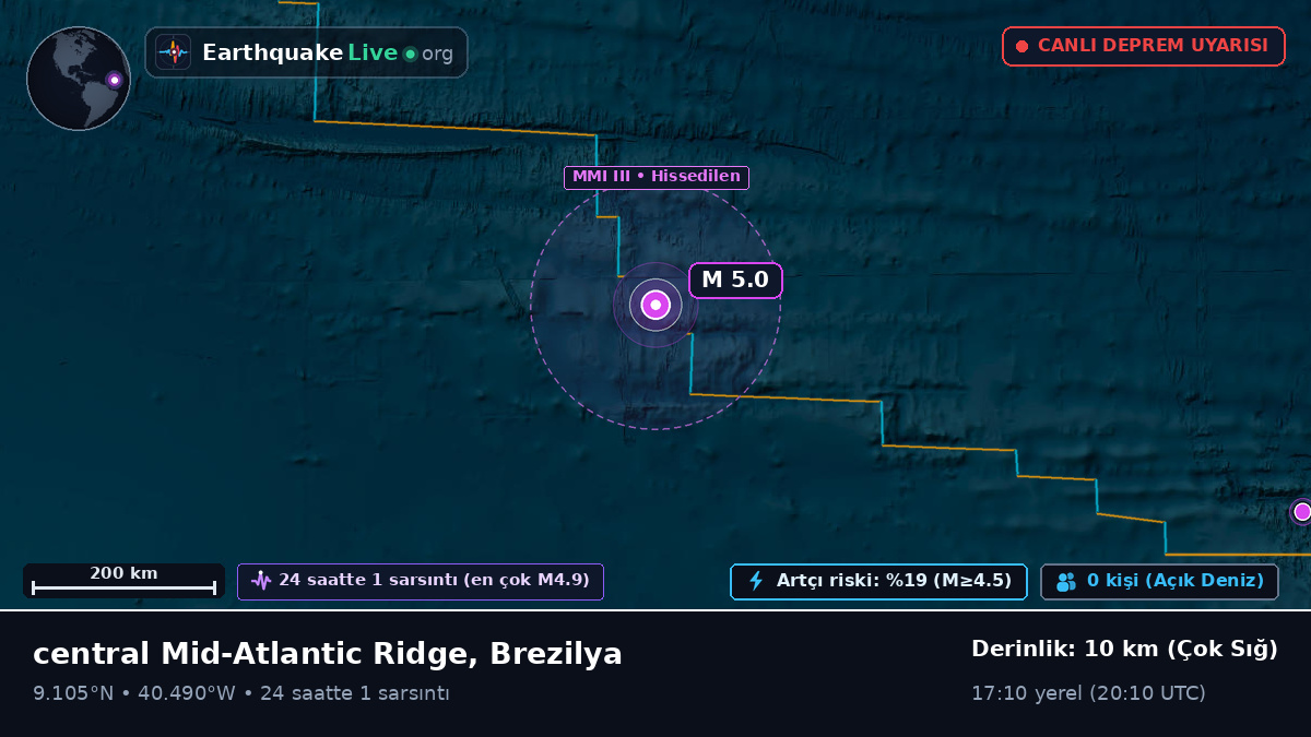 Kuzey Atlantik Okyanusu (Brezilya)