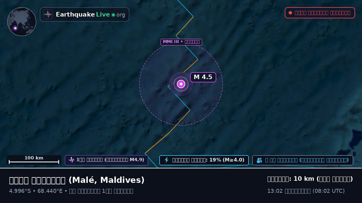 ভারত মহাসাগর (Maldives)