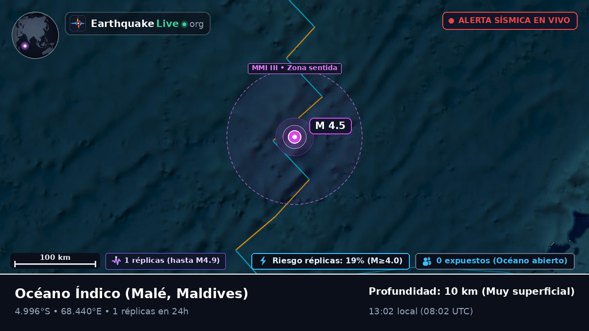 Océano Índico (Maldives)