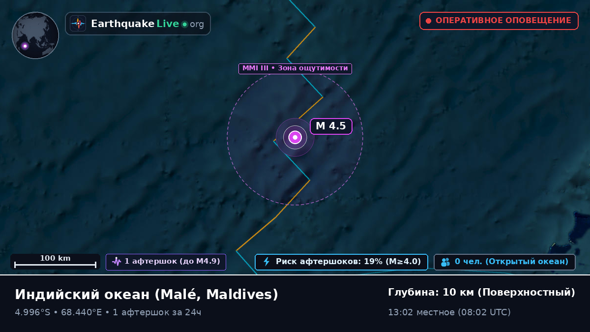 Индийский океан (Maldives)