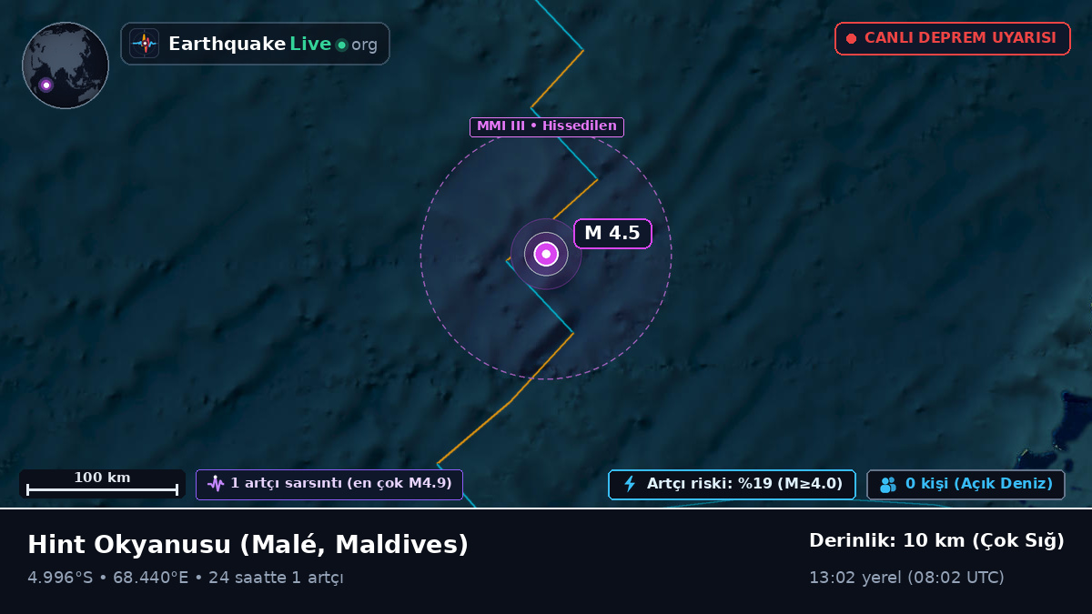Hint Okyanusu (Maldives)