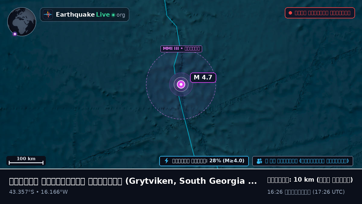 দক্ষিণ আটলান্টিক মহাসাগর (South Georgia and the Islands)