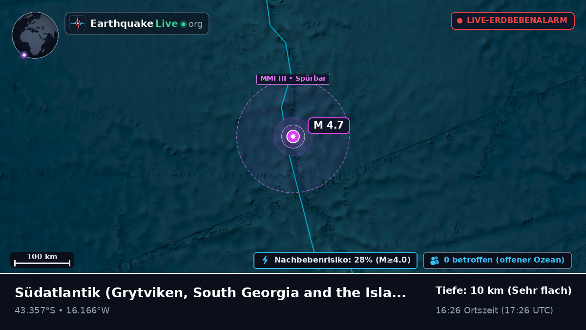 Südatlantik (South Georgia and the Islands)