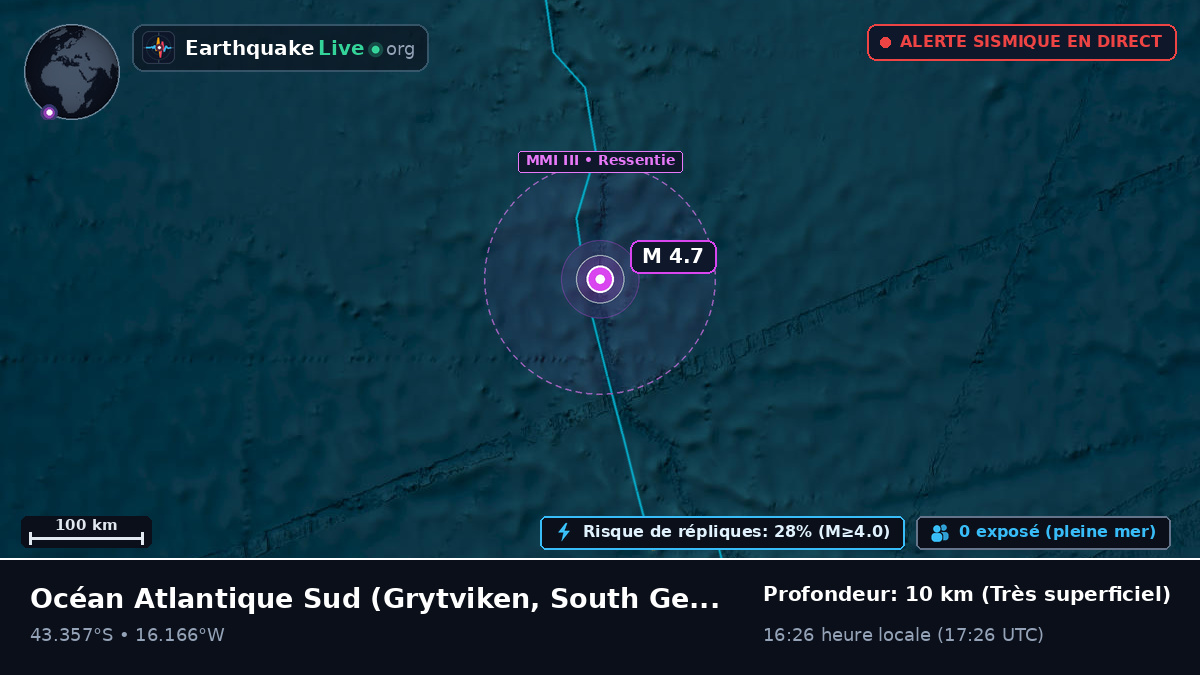 Océan Atlantique Sud (South Georgia and the Islands)