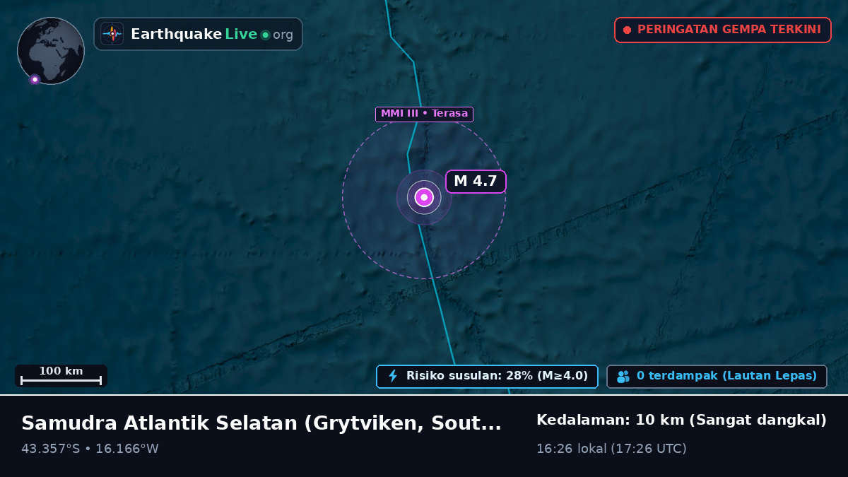 Samudra Atlantik Selatan (South Georgia and the Islands)
