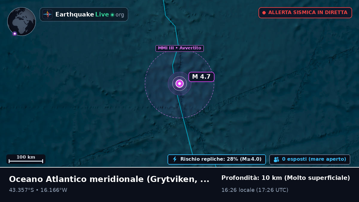 Oceano Atlantico meridionale (South Georgia and the Islands)