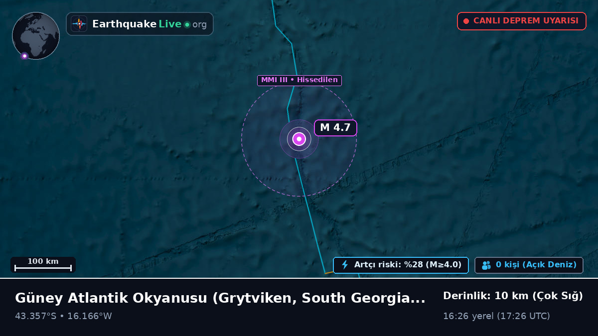 Güney Atlantik Okyanusu (South Georgia and the Islands)