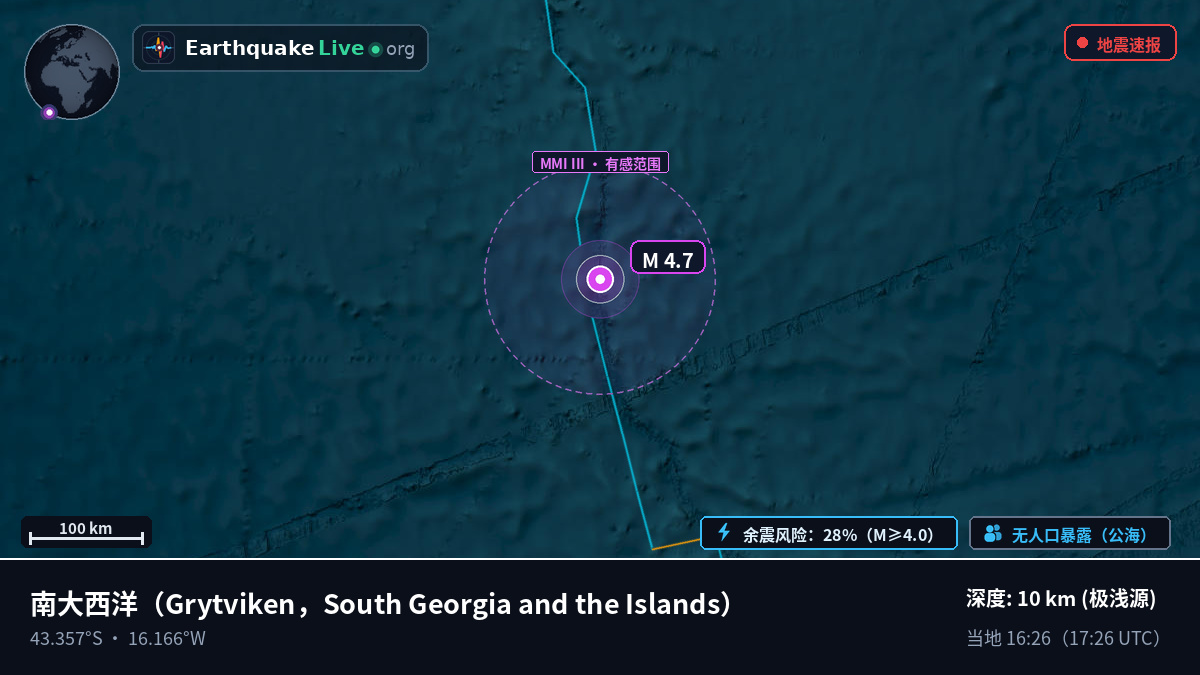 南大西洋 (South Georgia and the Islands)