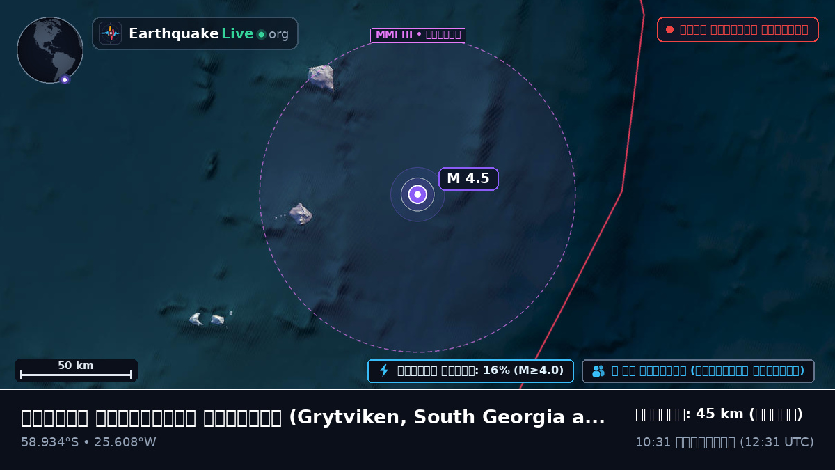 দক্ষিণ আটলান্টিক মহাসাগর (South Georgia and the Islands)