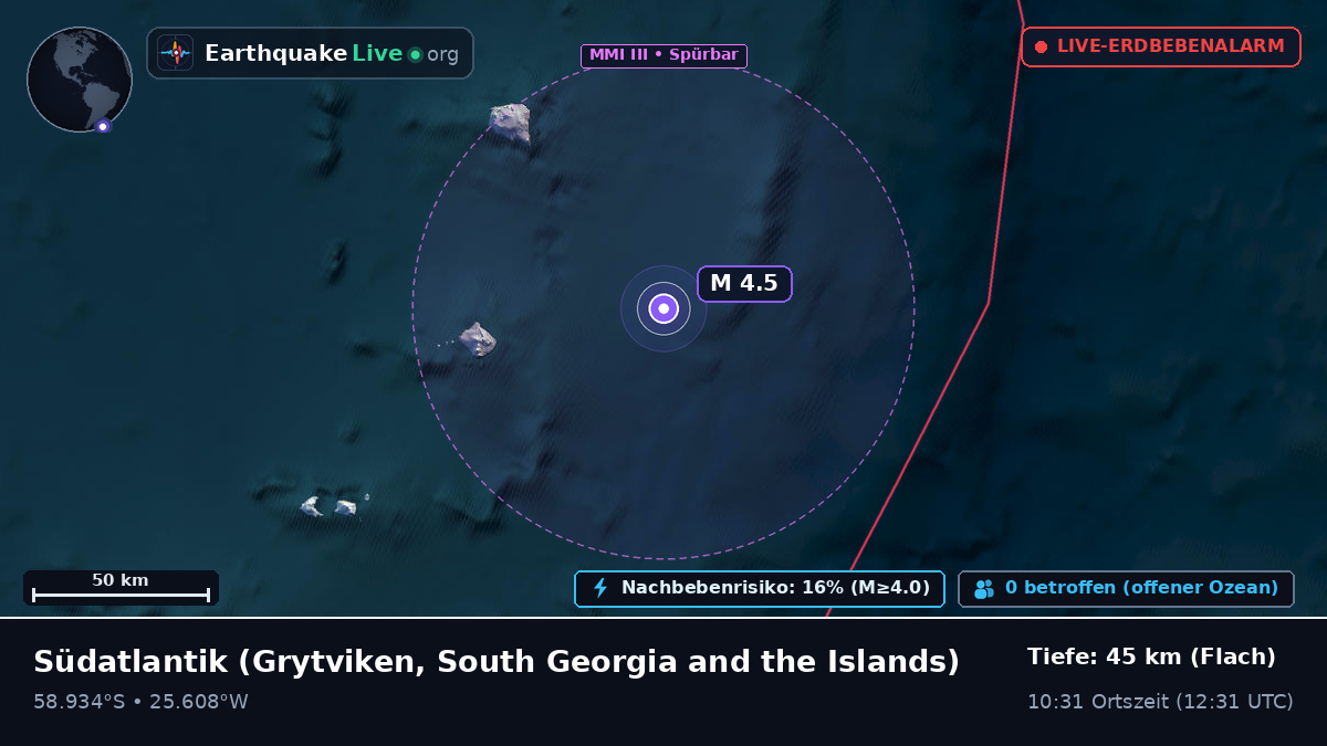 Südatlantik (South Georgia and the Islands)
