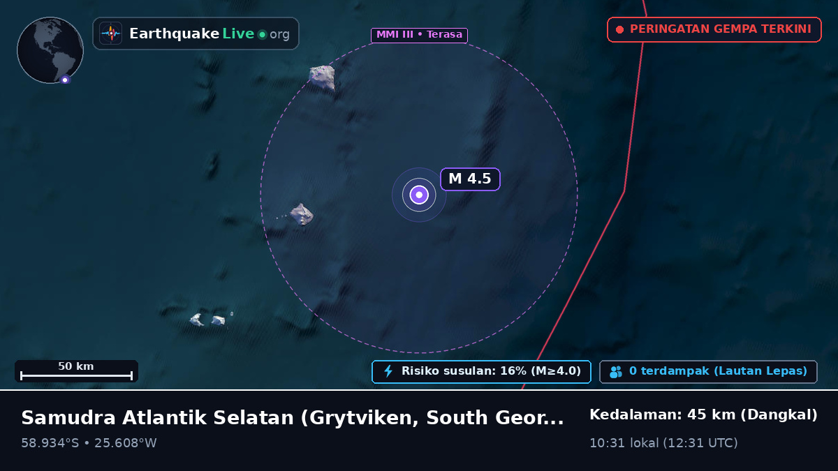 Samudra Atlantik Selatan (South Georgia and the Islands)