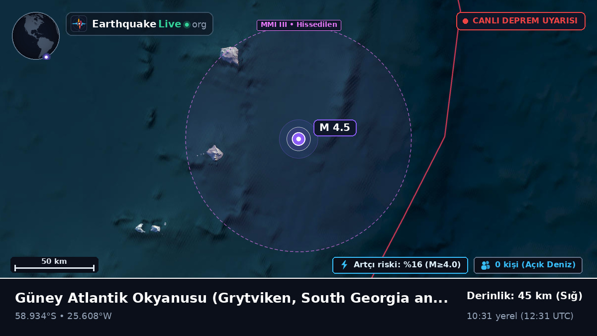 Güney Atlantik Okyanusu (South Georgia and the Islands)