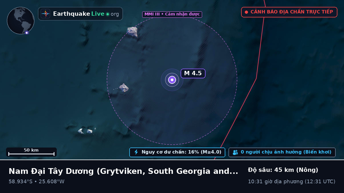 Nam Đại Tây Dương (South Georgia and the Islands)