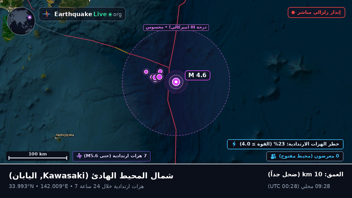 شمال المحيط الهادئ (اليابان)