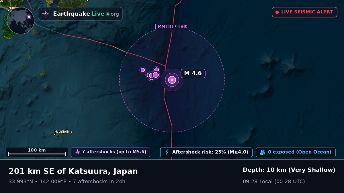 North Pacific Ocean (Japan)