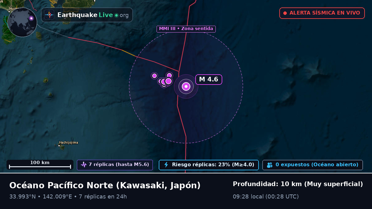 Océano Pacífico Norte (Japón)