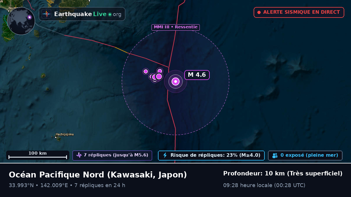Océan Pacifique Nord (Japon)