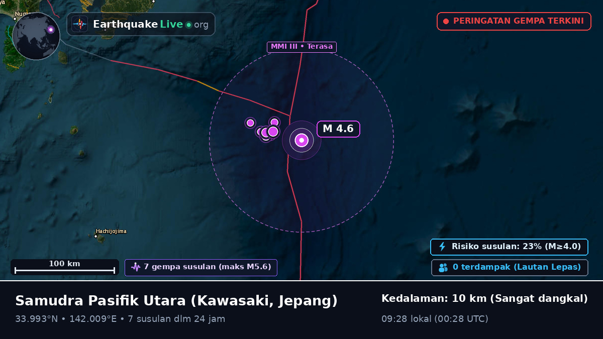 Samudra Pasifik Utara (Jepang)