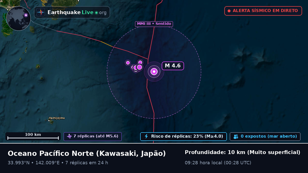 Oceano Pacífico Norte (Japão)
